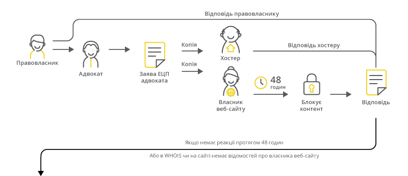  Новые механизмы борьбы с Интернет пиратством - 1