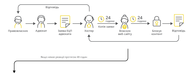  Новые механизмы борьбы с Интернет пиратством - 2