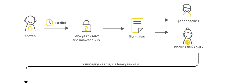  Новые механизмы борьбы с Интернет пиратством - 3