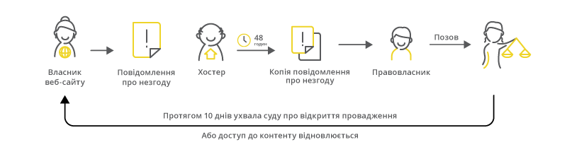  Новые механизмы борьбы с Интернет пиратством - 4